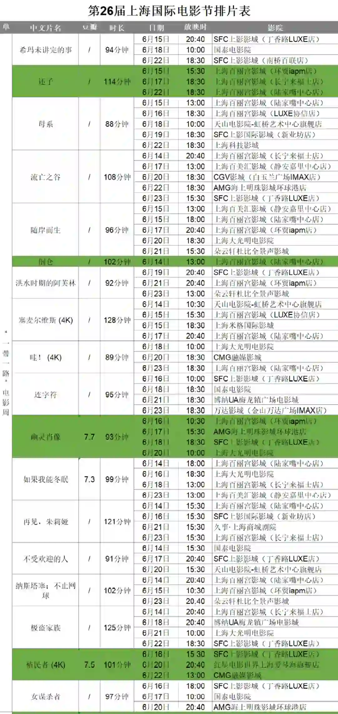 片单抢先看！上海国际电影节排片大全（上）