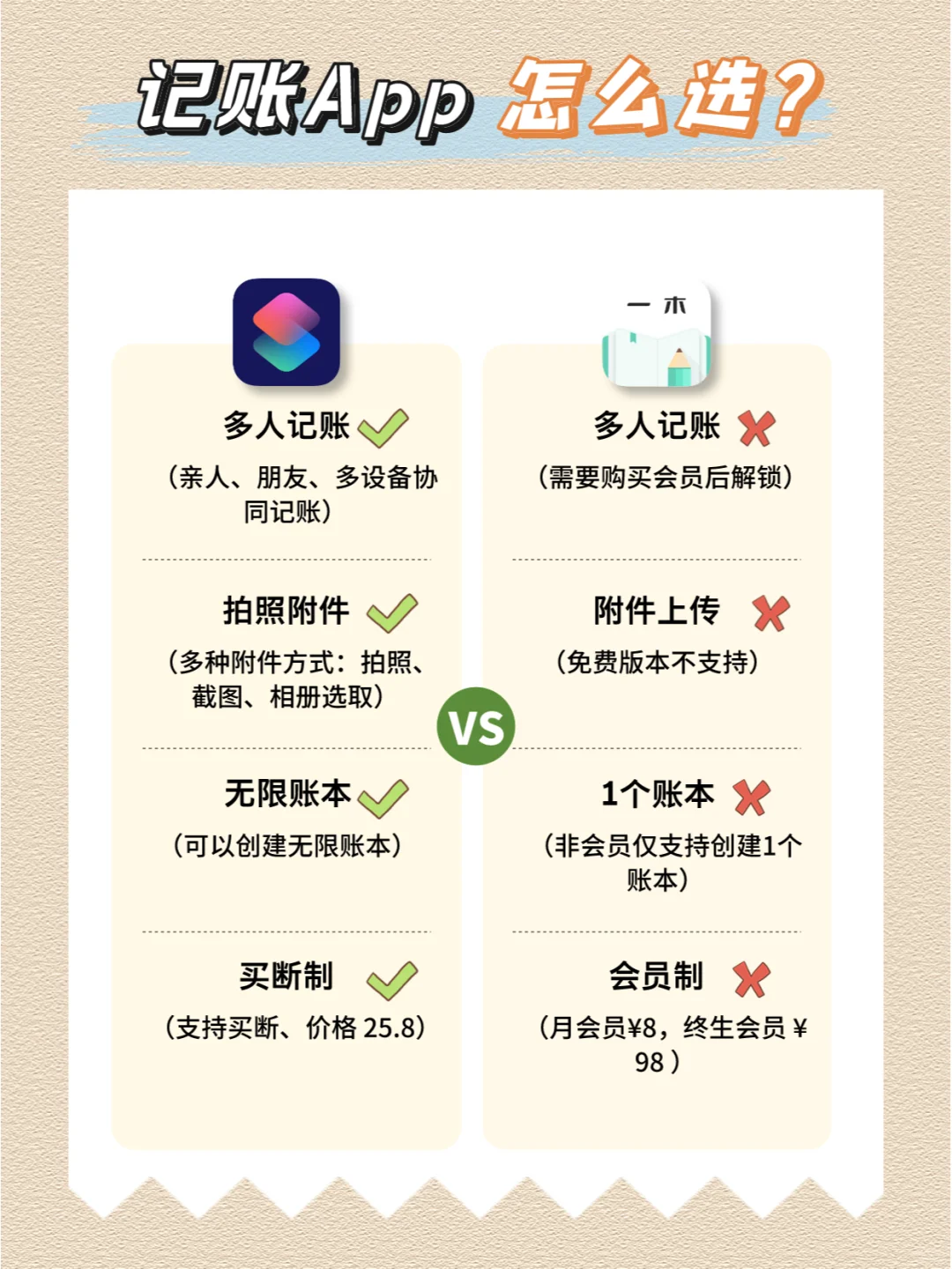 记账软件评测👊最火的 12 款记账App🧾