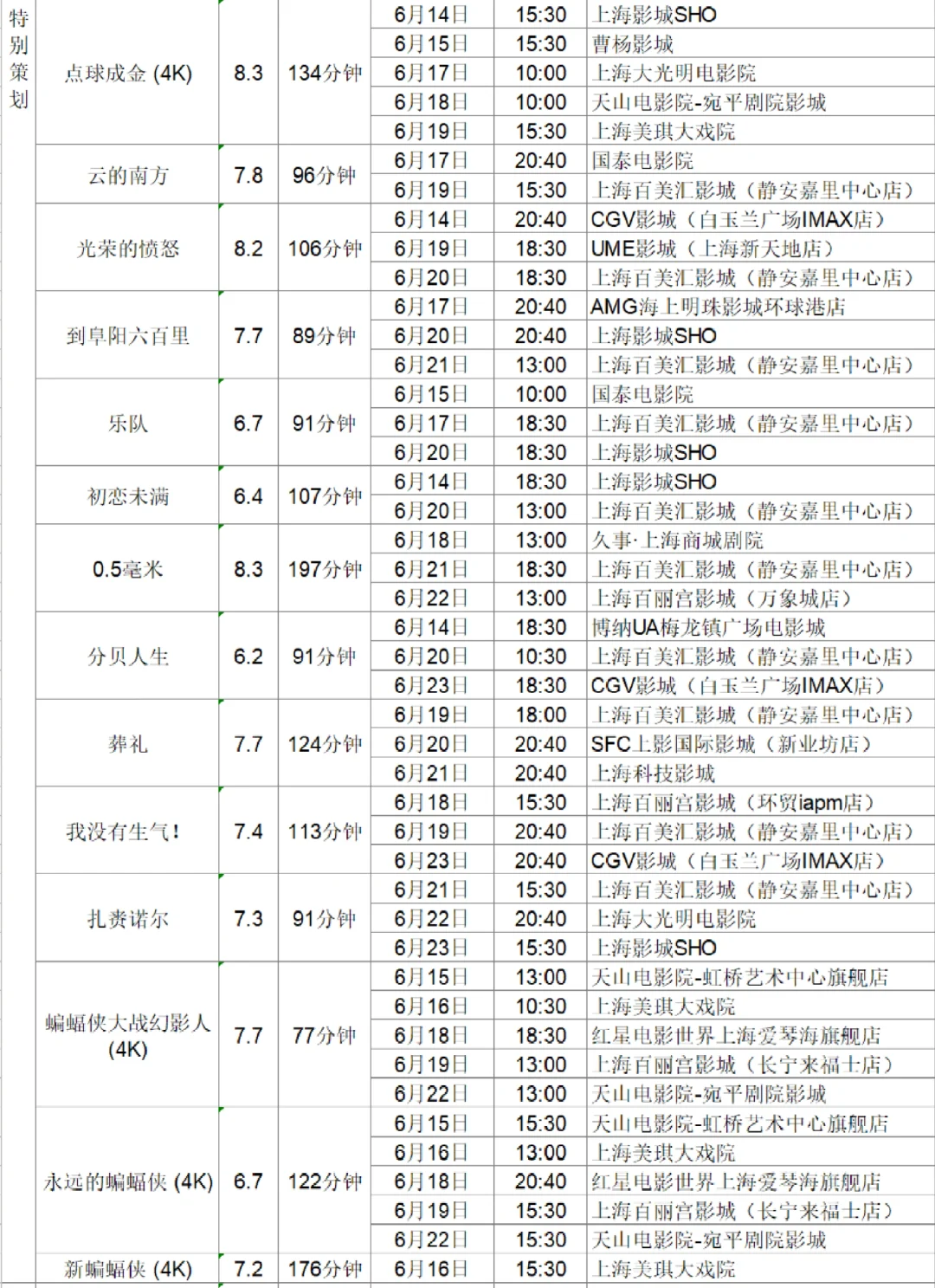 片单抢先看！上海国际电影节排片大全（下）