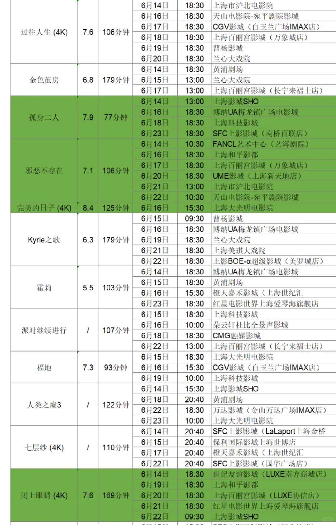 片单抢先看！上海国际电影节排片大全（下）