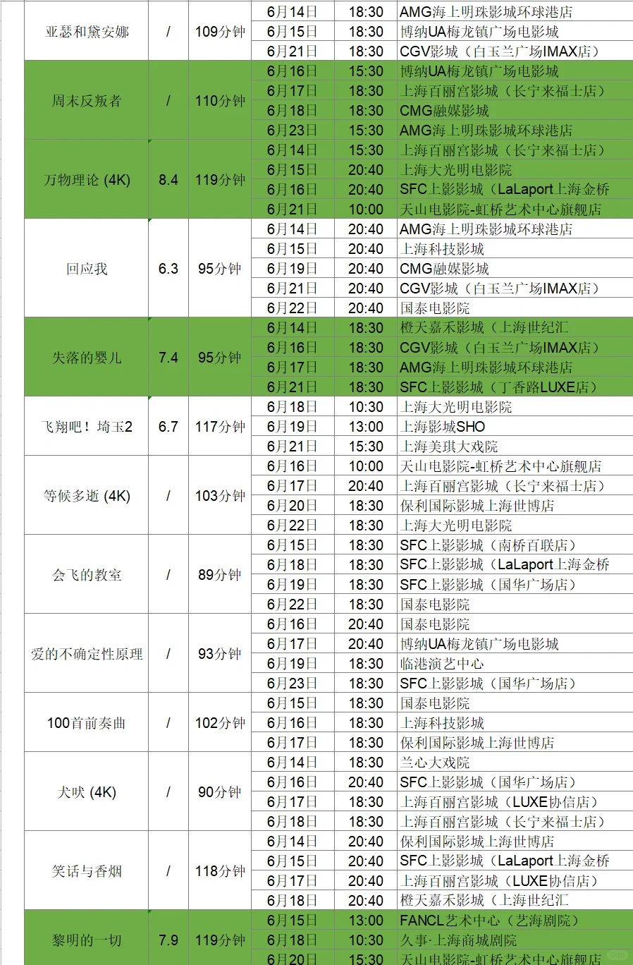 片单抢先看！上海国际电影节排片大全（上）