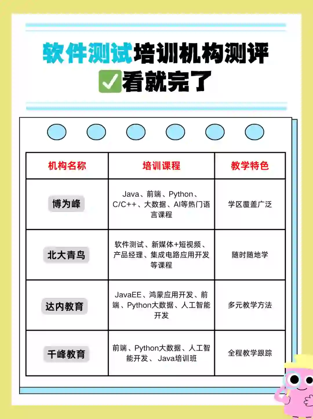 软件测试培训机构测评✅️看就完了.