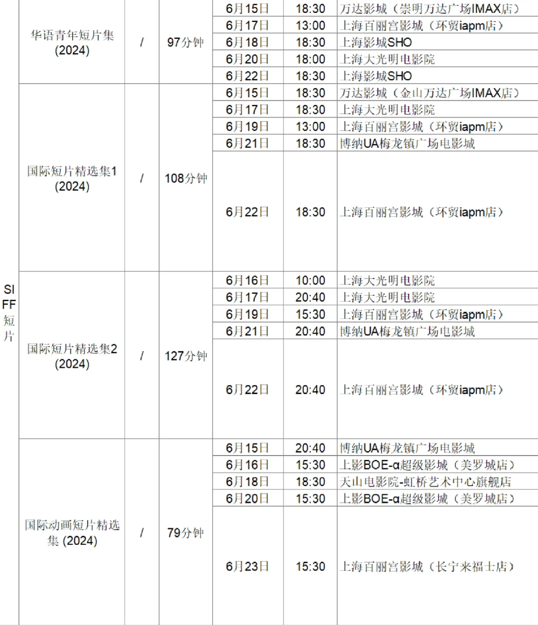 片单抢先看！上海国际电影节排片大全（上）