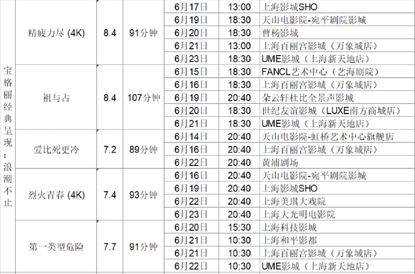 片单抢先看！上海国际电影节排片大全（下）