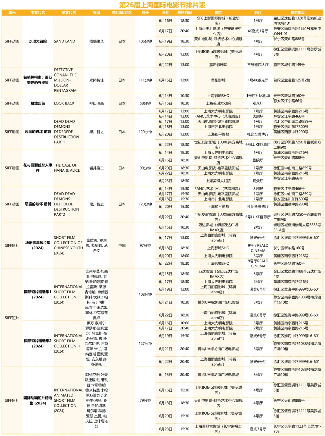 上海国际电影节排片表抢先看!有你想看的吗