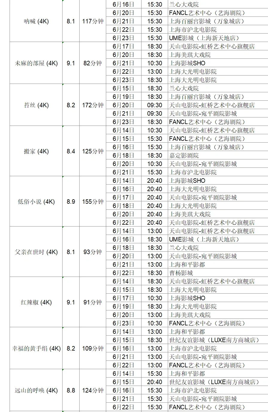 片单抢先看！上海国际电影节排片大全（下）