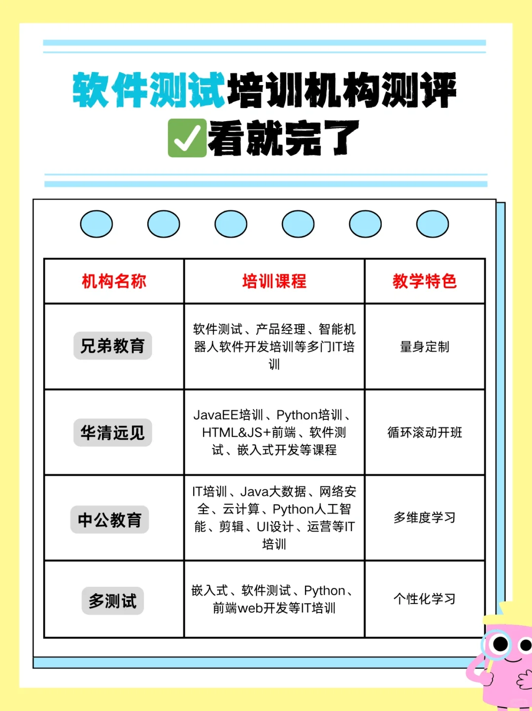 软件测试培训机构测评✅️看就完了.