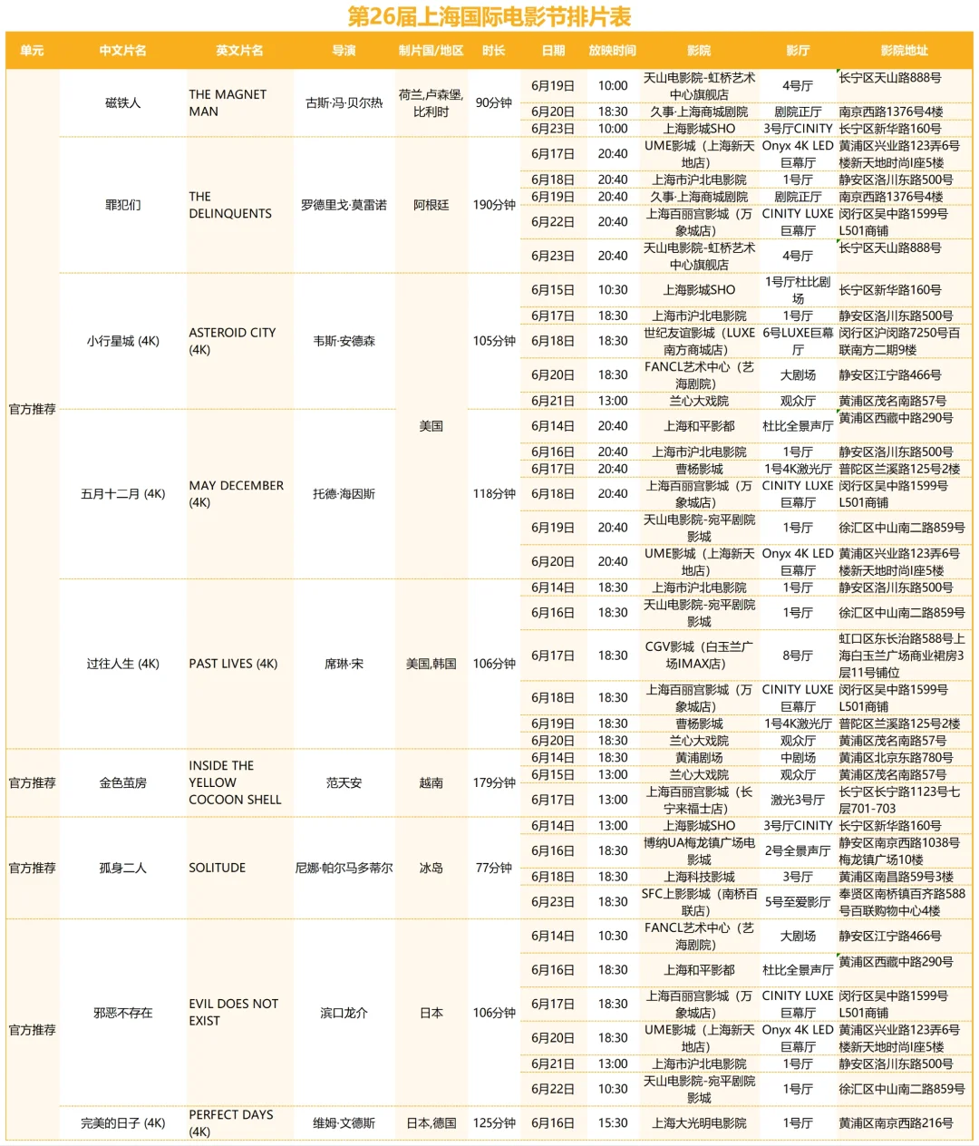上海国际电影节排片表抢先看!有你想看的吗