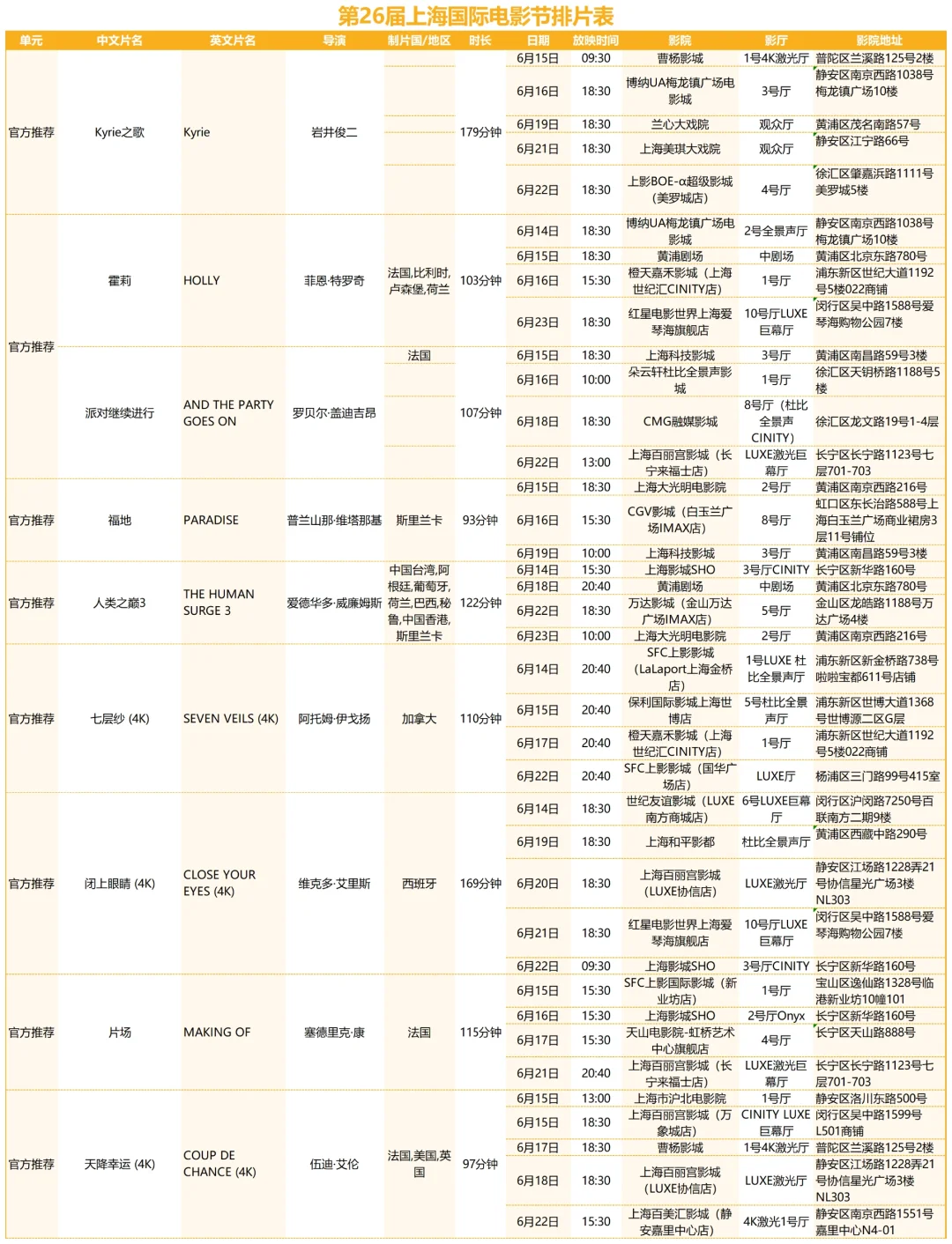上海国际电影节排片表抢先看!有你想看的吗