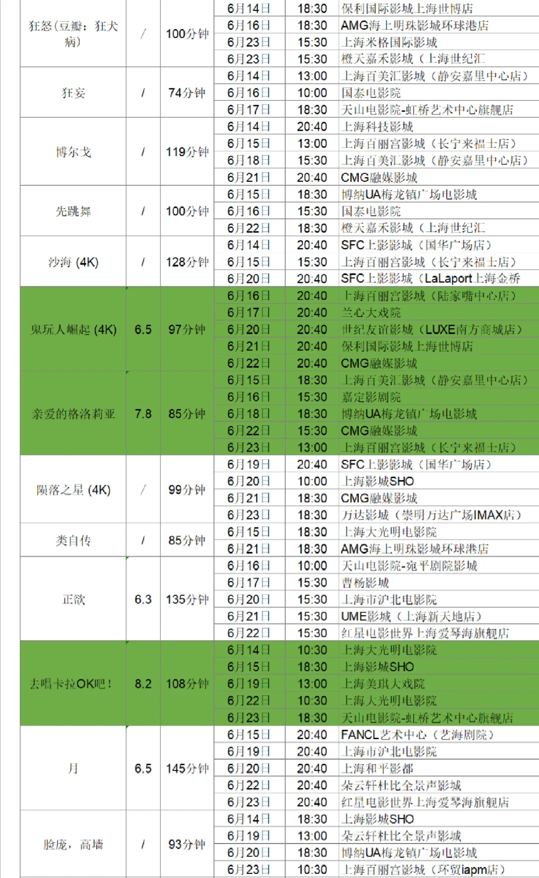 片单抢先看！上海国际电影节排片大全（上）