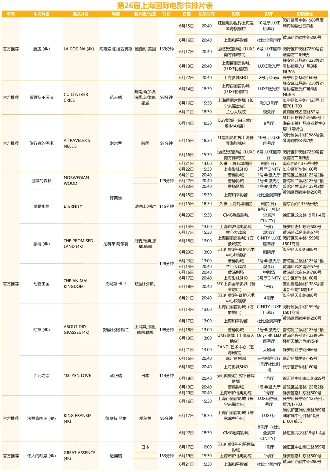 上海国际电影节排片表抢先看!有你想看的吗