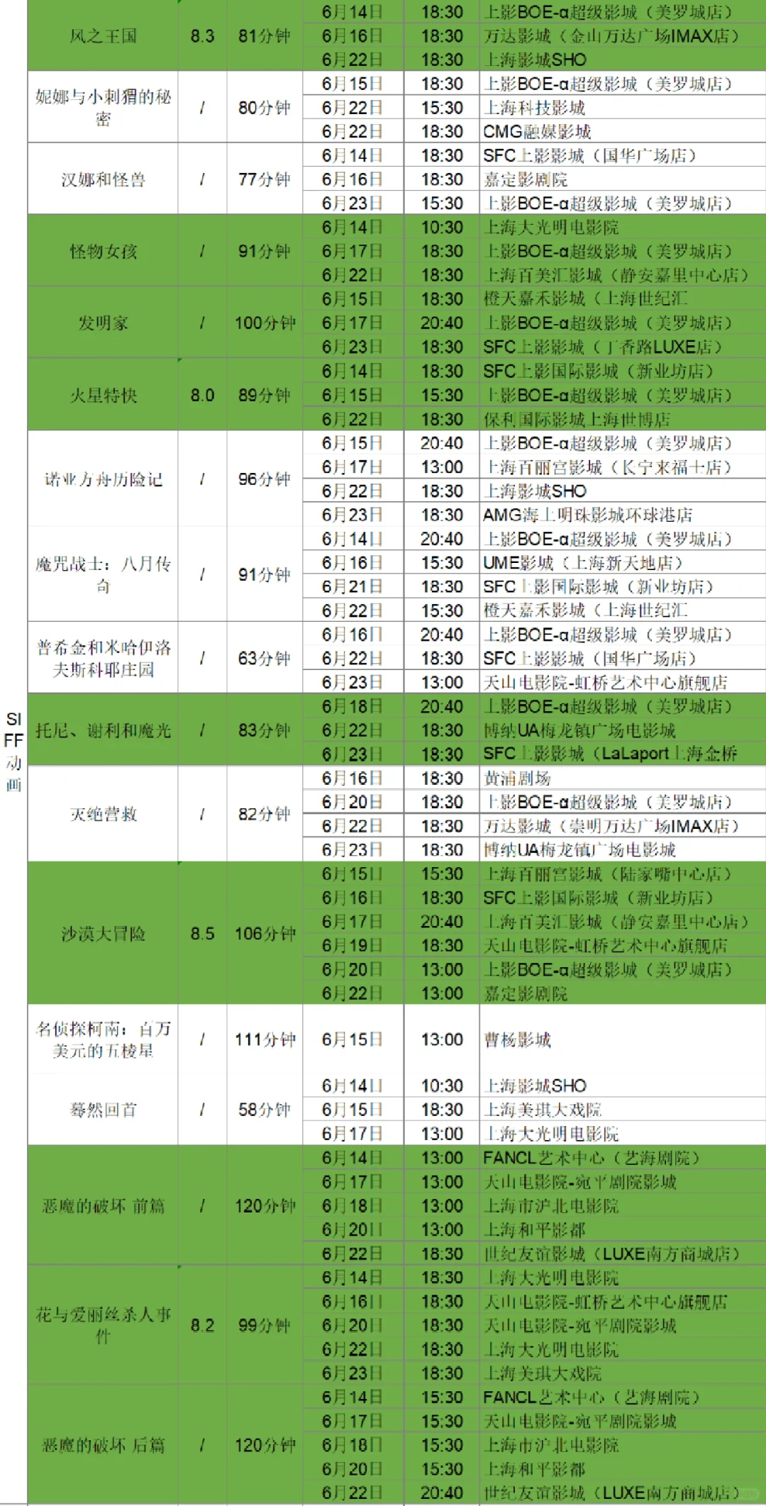 片单抢先看！上海国际电影节排片大全（上）