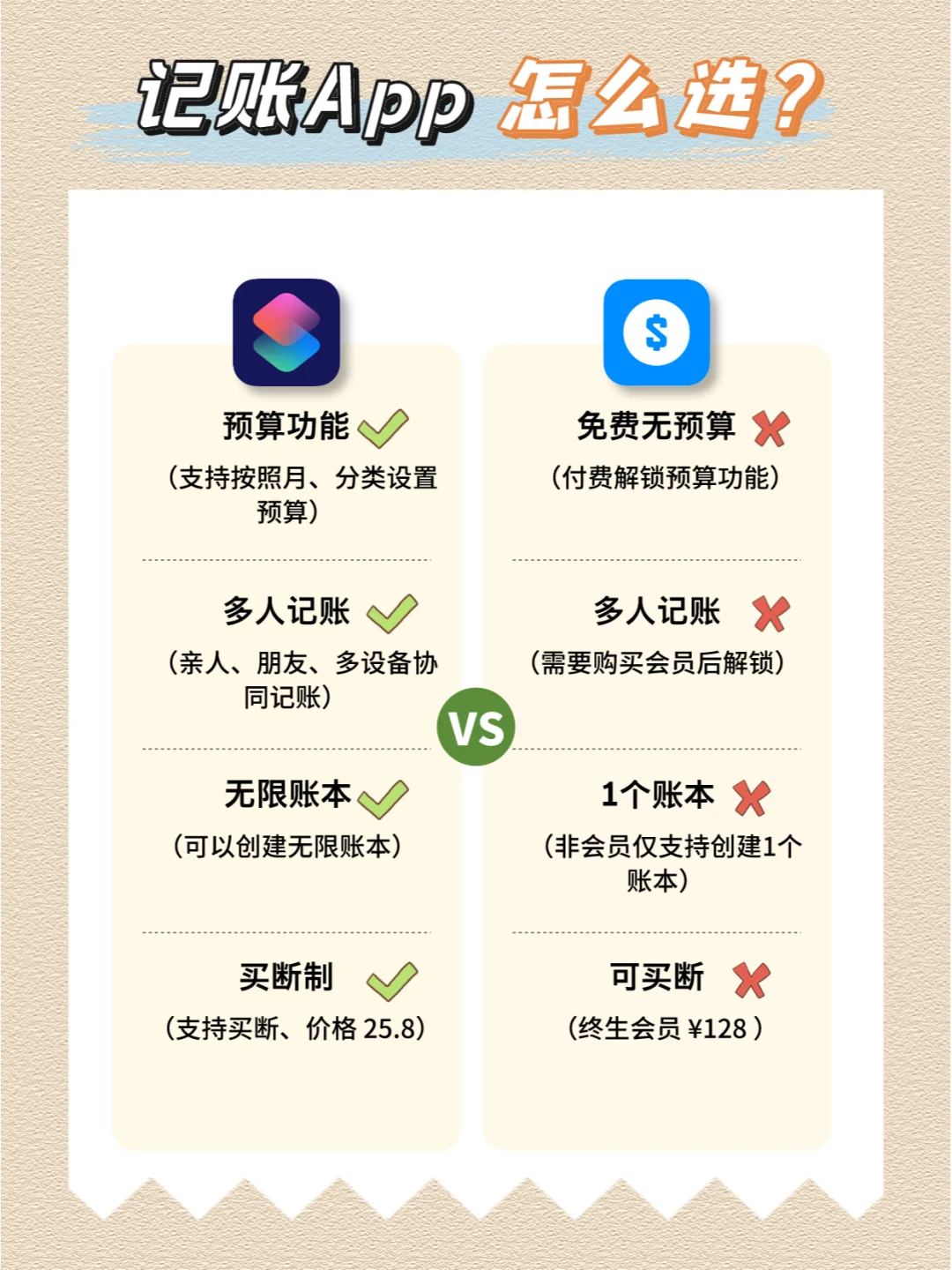 记账软件评测👊最火的 12 款记账App🧾