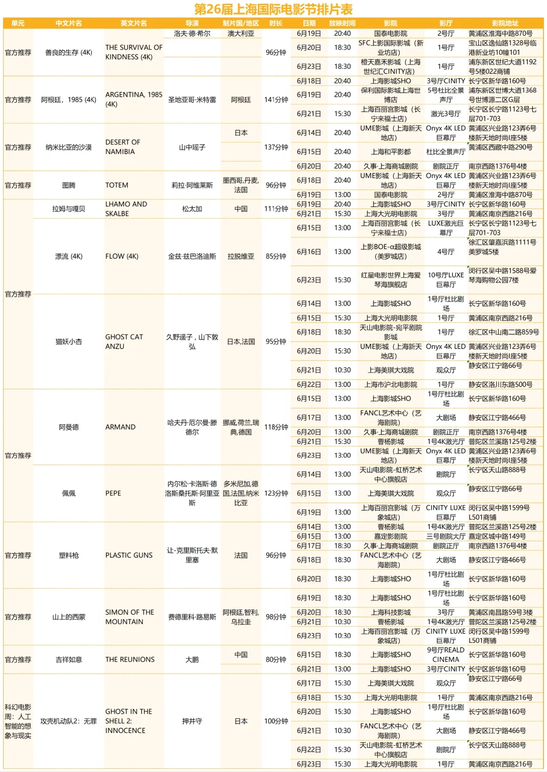 上海国际电影节排片表抢先看!有你想看的吗