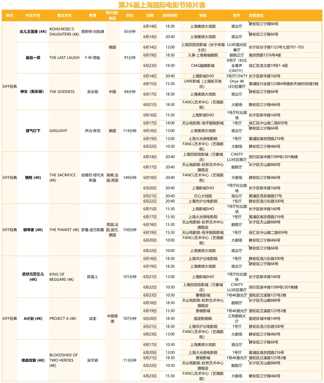 上海国际电影节排片表抢先看!有你想看的吗