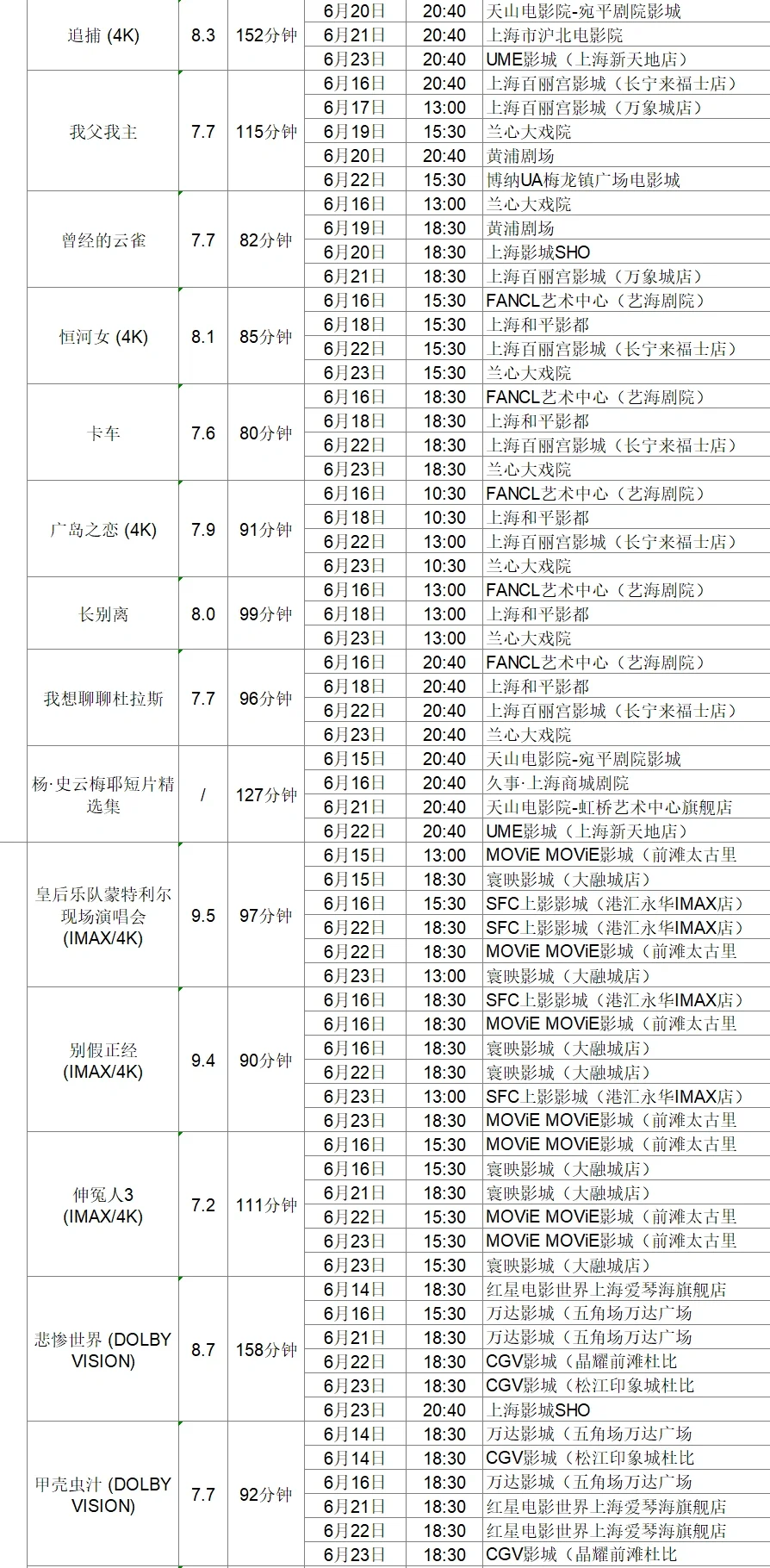 片单抢先看！上海国际电影节排片大全（下）