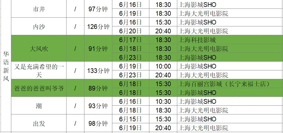 片单抢先看！上海国际电影节排片大全（上）