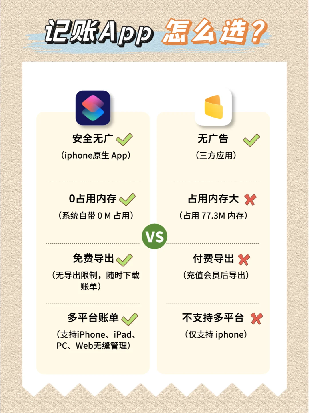 记账软件评测👊最火的 12 款记账App🧾