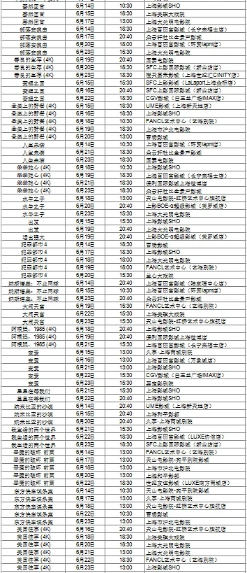 上海国际电影节片单excel版（下）