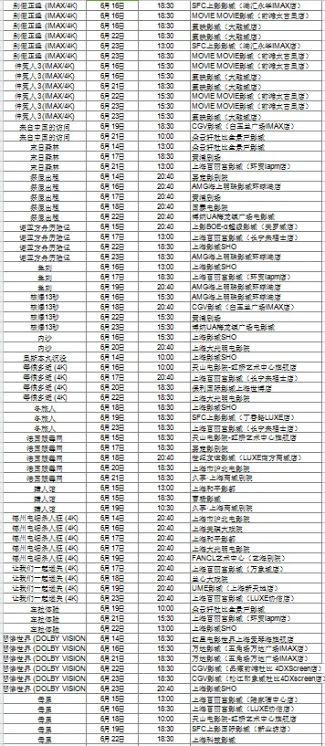 上海国际电影节片单excel版（上）