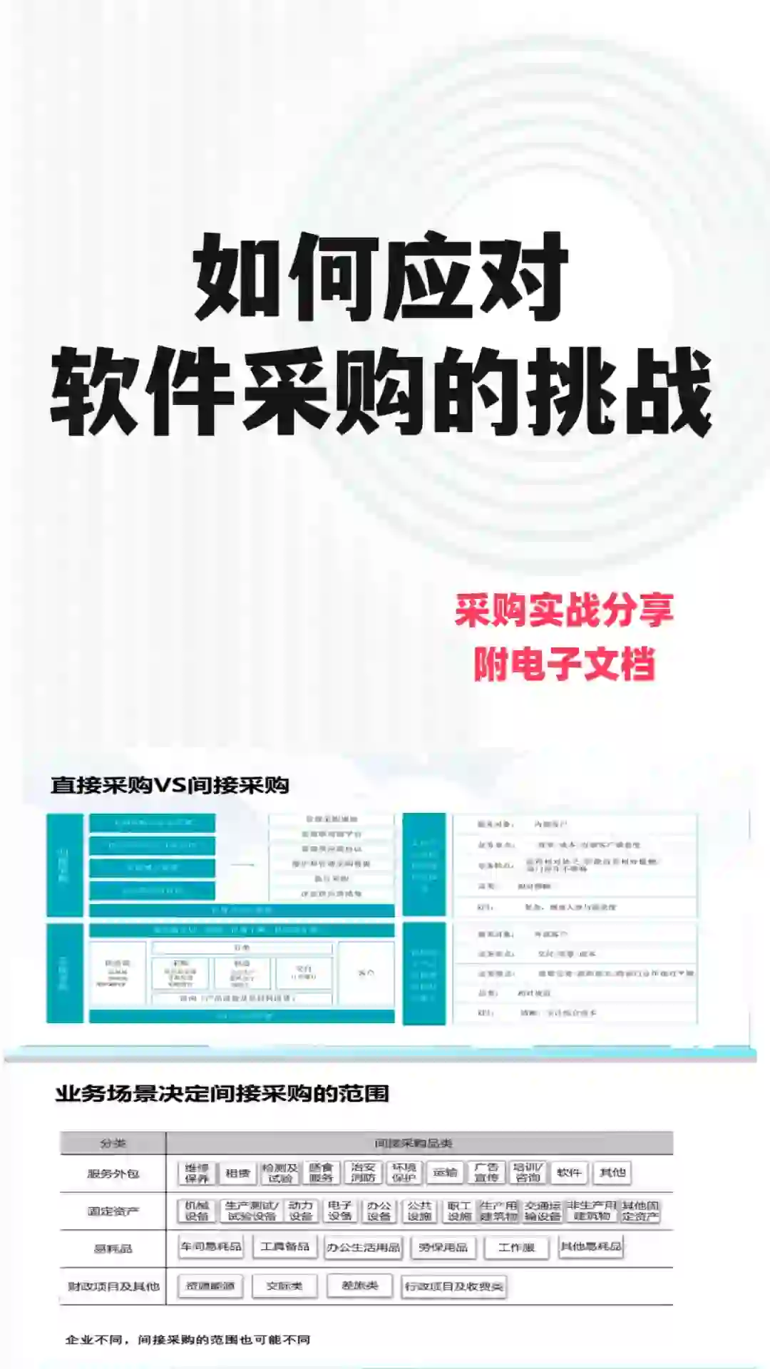 采购实战分享，如何应对软件采购的挑战？