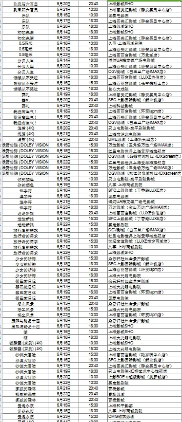 上海国际电影节片单excel版（上）