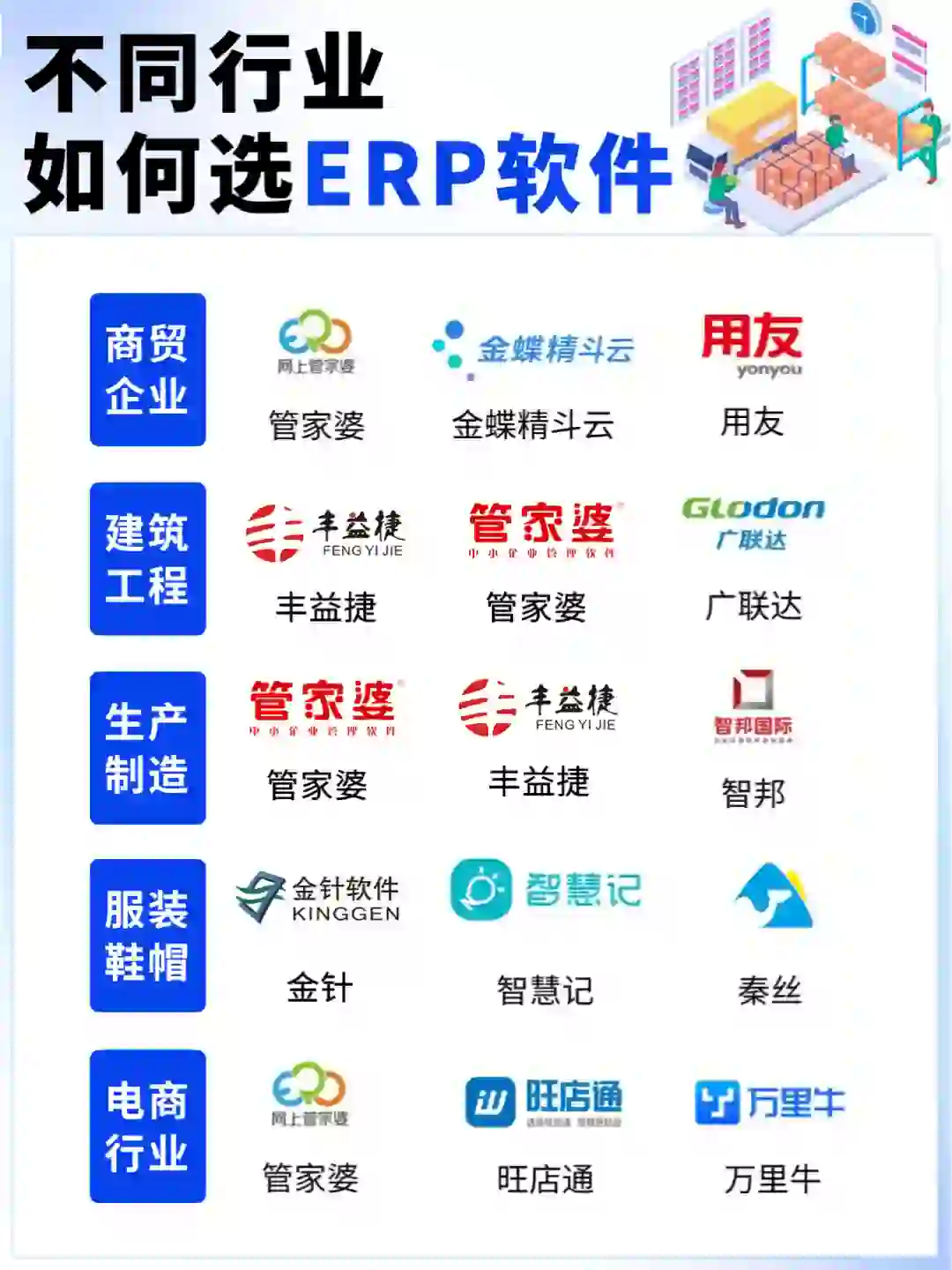 不同行业如何选ERP软件？ERP软件大总结