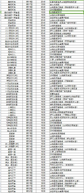 上海国际电影节片单excel版（上）