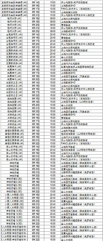 上海国际电影节片单excel版（上）