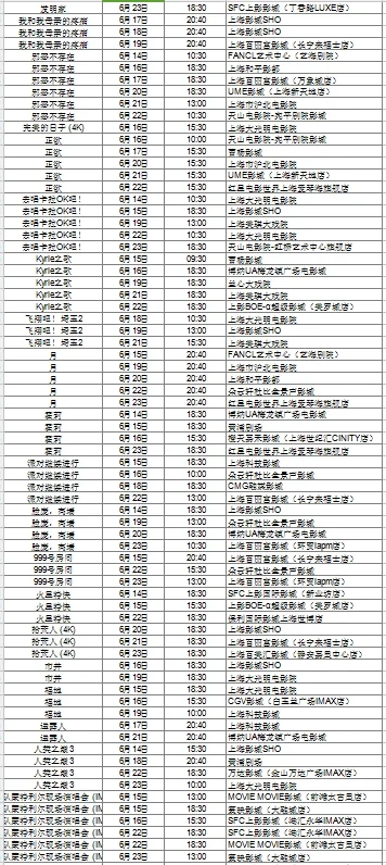 上海国际电影节片单excel版（上）