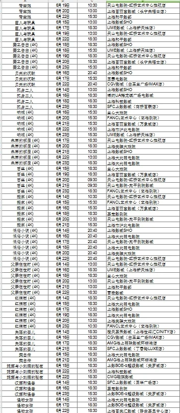 上海国际电影节片单excel版（上）