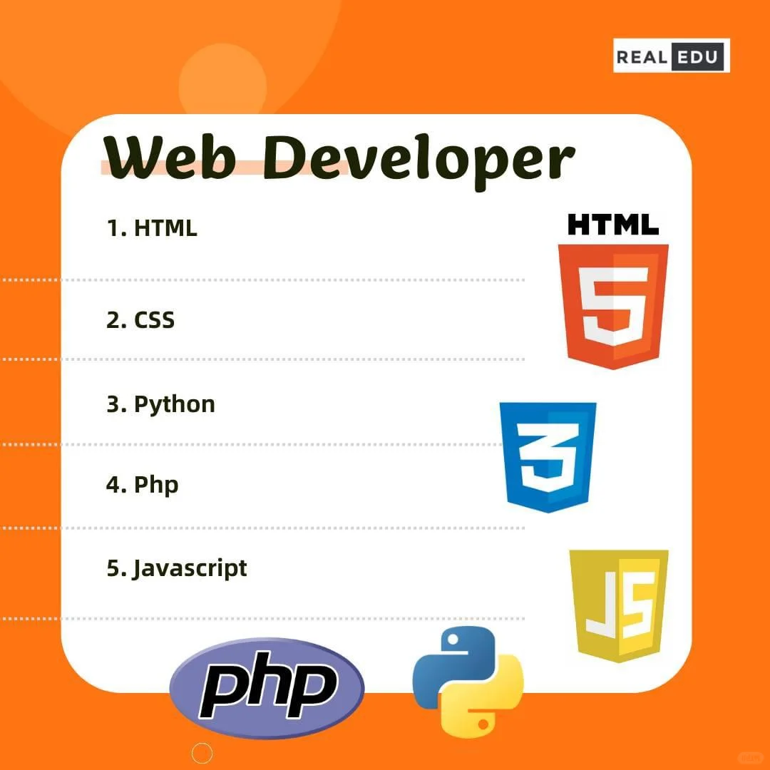 要成为一名专业的软件工程师你需要的密码！