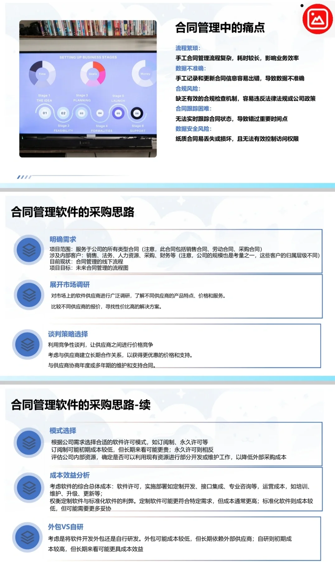 采购实战分享，如何应对软件采购的挑战？