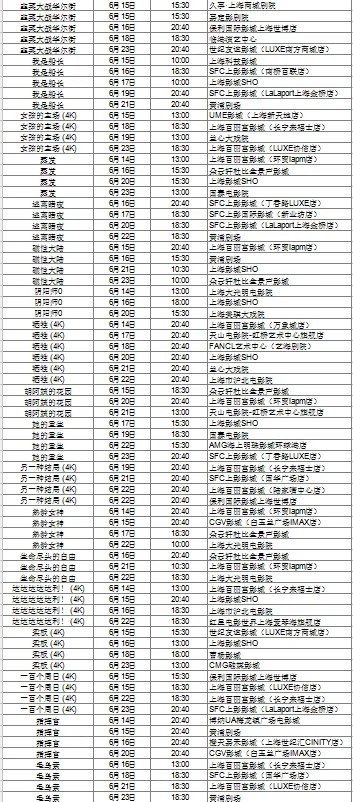 上海国际电影节片单excel版（上）
