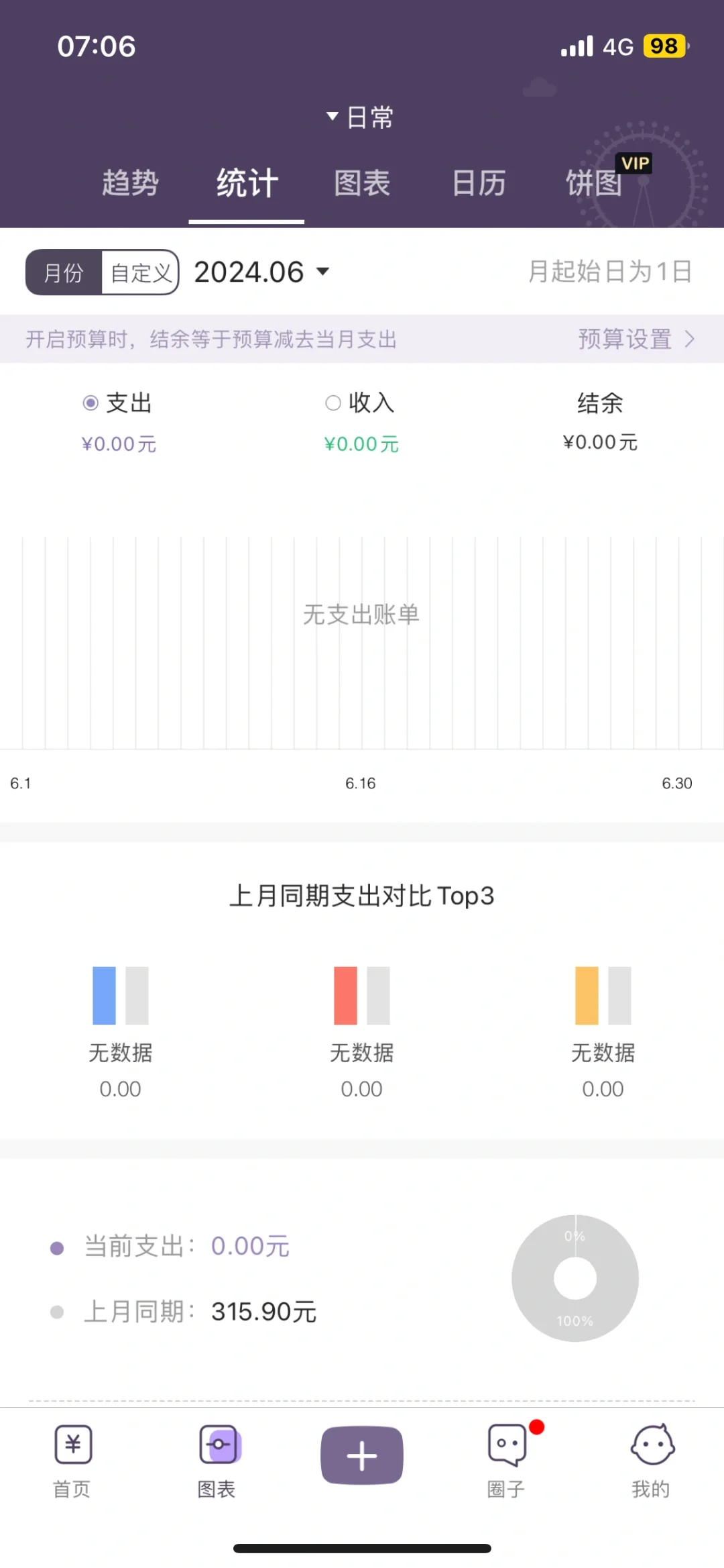 实用&趣味的记账App