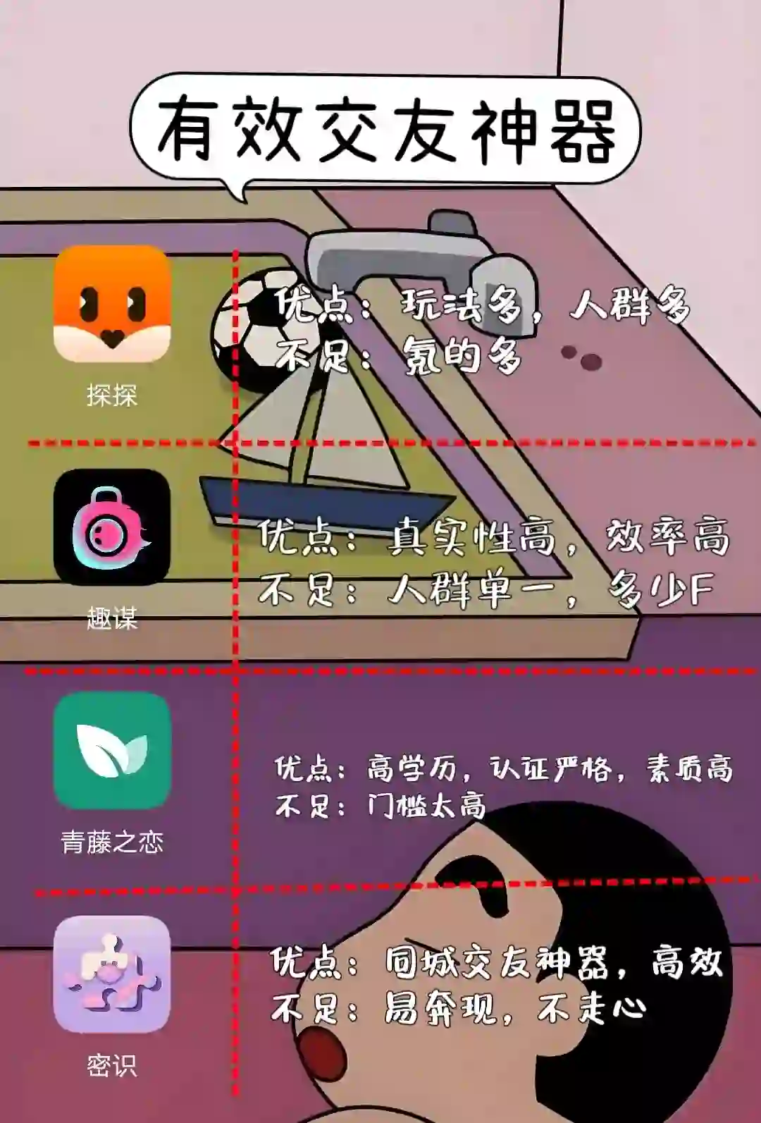 4个经常玩的交友app体验分享丨仅个人观点