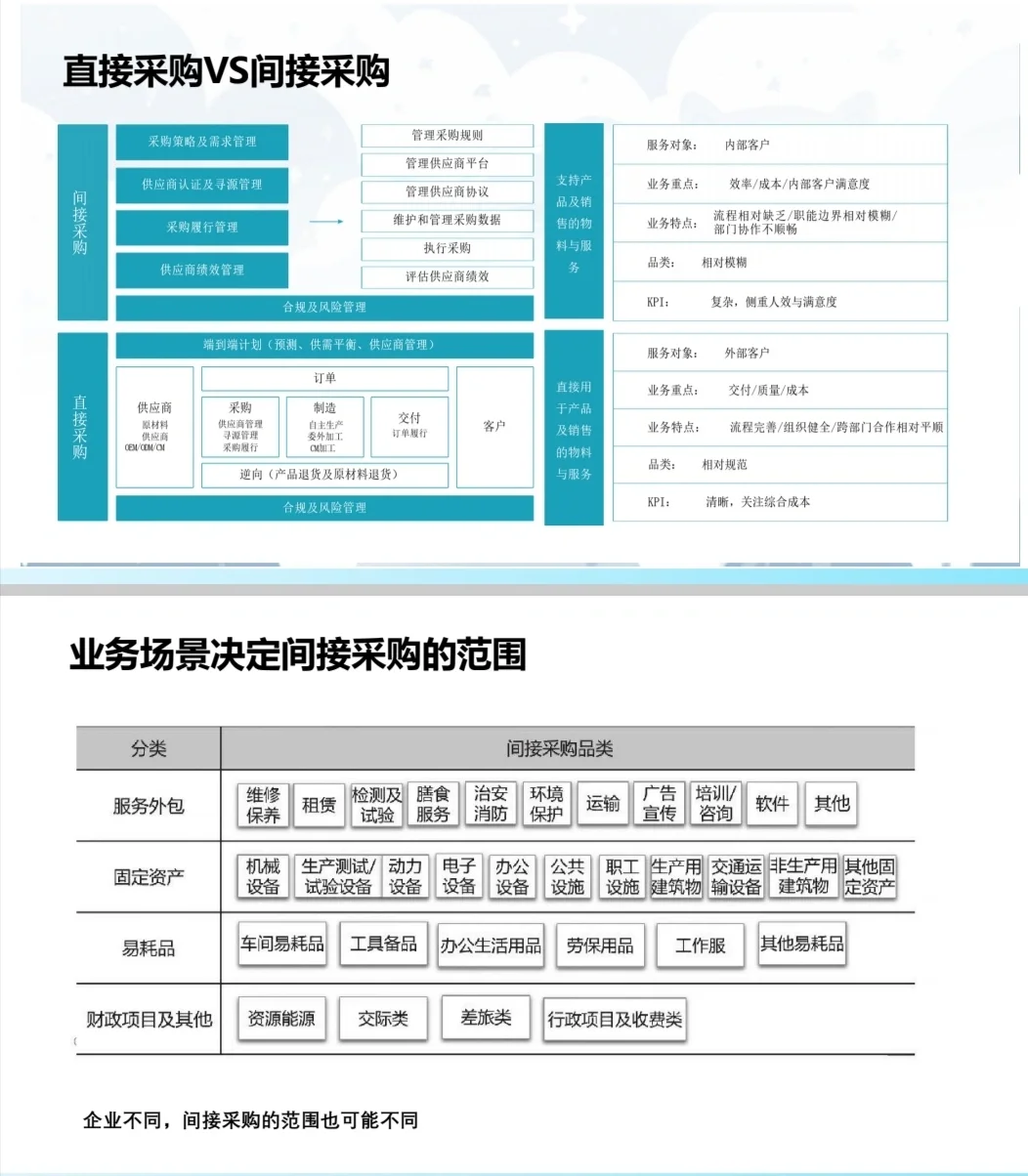 采购实战分享，如何应对软件采购的挑战？