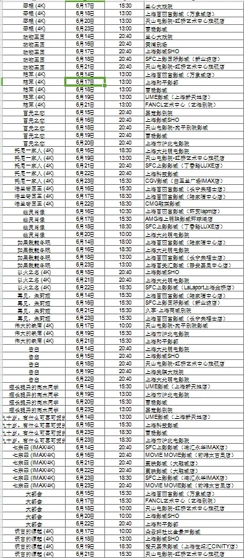 上海国际电影节片单excel版（上）