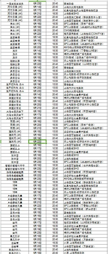 上海国际电影节片单excel版（上）