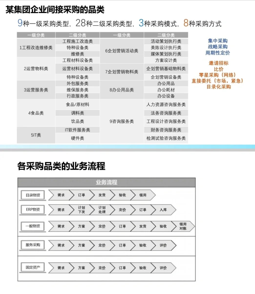采购实战分享，如何应对软件采购的挑战？