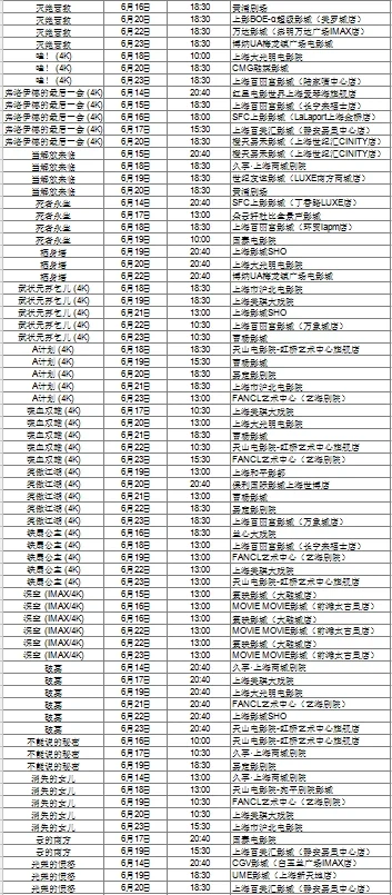 上海国际电影节片单excel版（上）