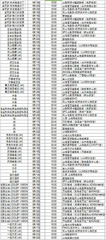 上海国际电影节片单excel版（上）