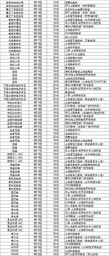 上海国际电影节片单excel版（上）