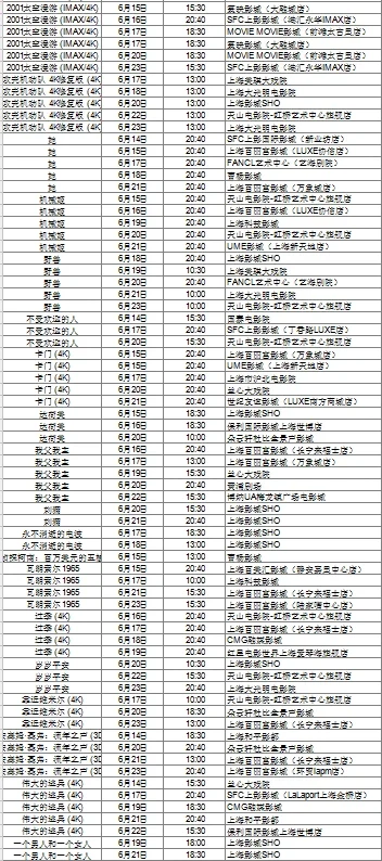 上海国际电影节片单excel版（上）