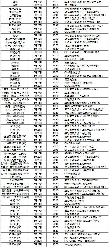 上海国际电影节片单excel版（上）