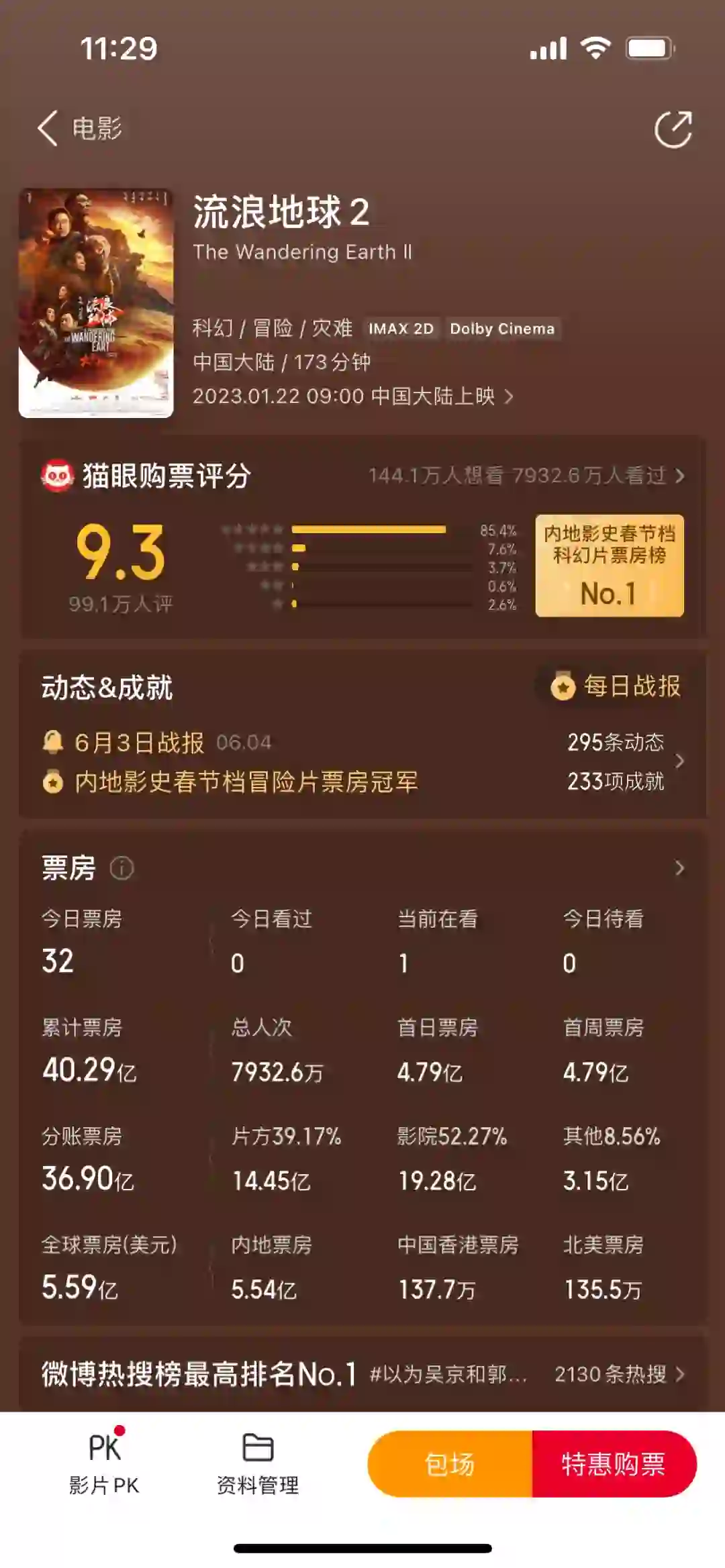 电影版权认购真的赚钱吗？