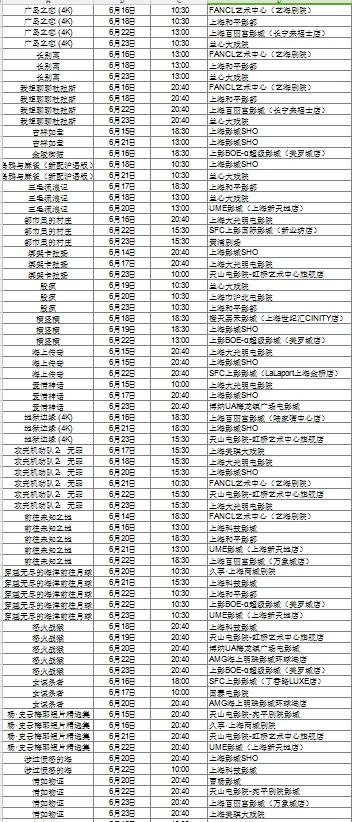 上海国际电影节片单excel版（下）