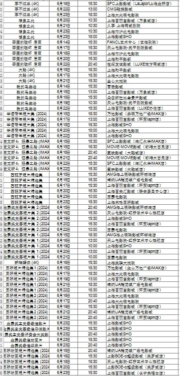 上海国际电影节片单excel版（下）