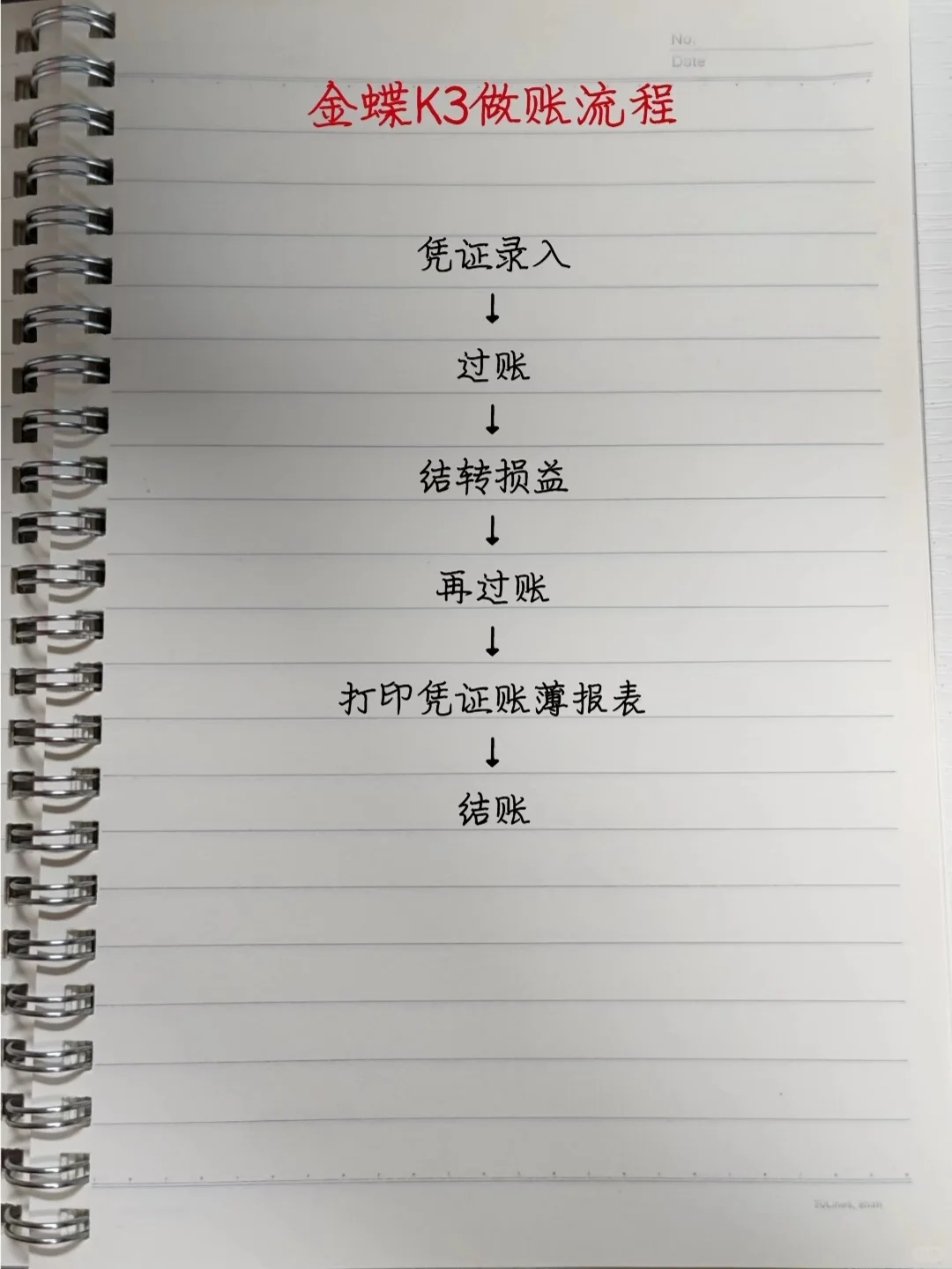 谁懂啊！现在的应届生都不会金蝶软件吗