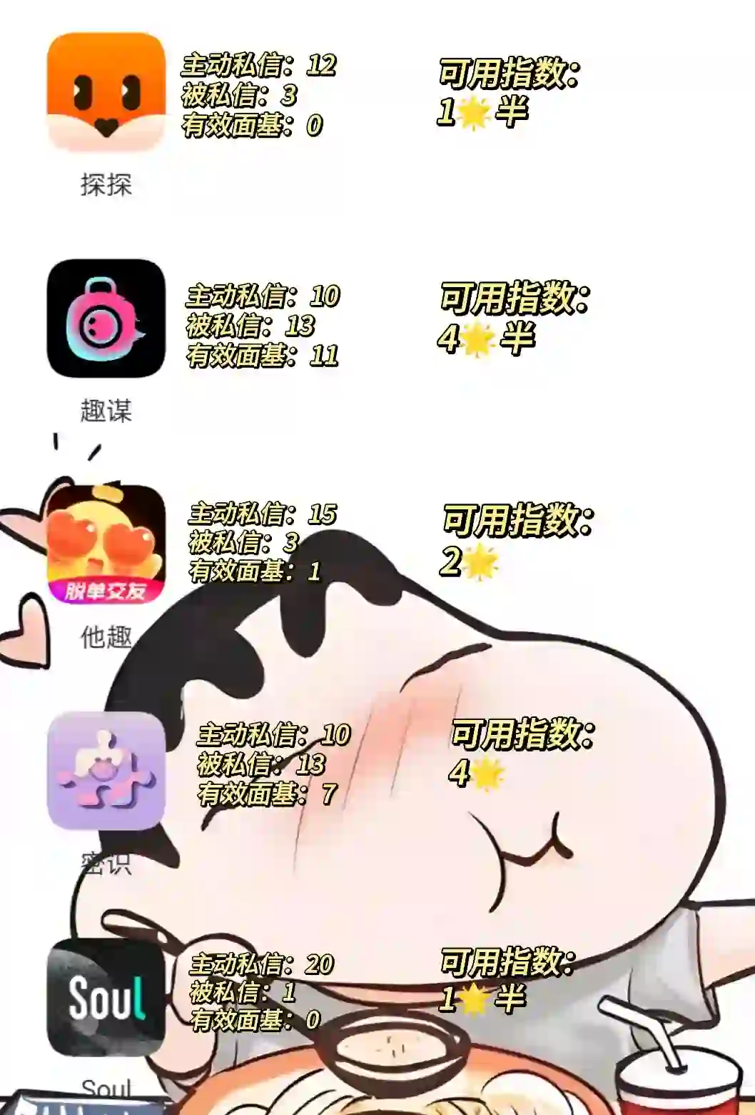 5个交友软件体验个人盘点